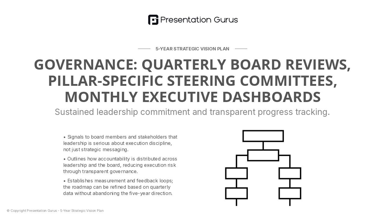 Execution Governance & Accountability