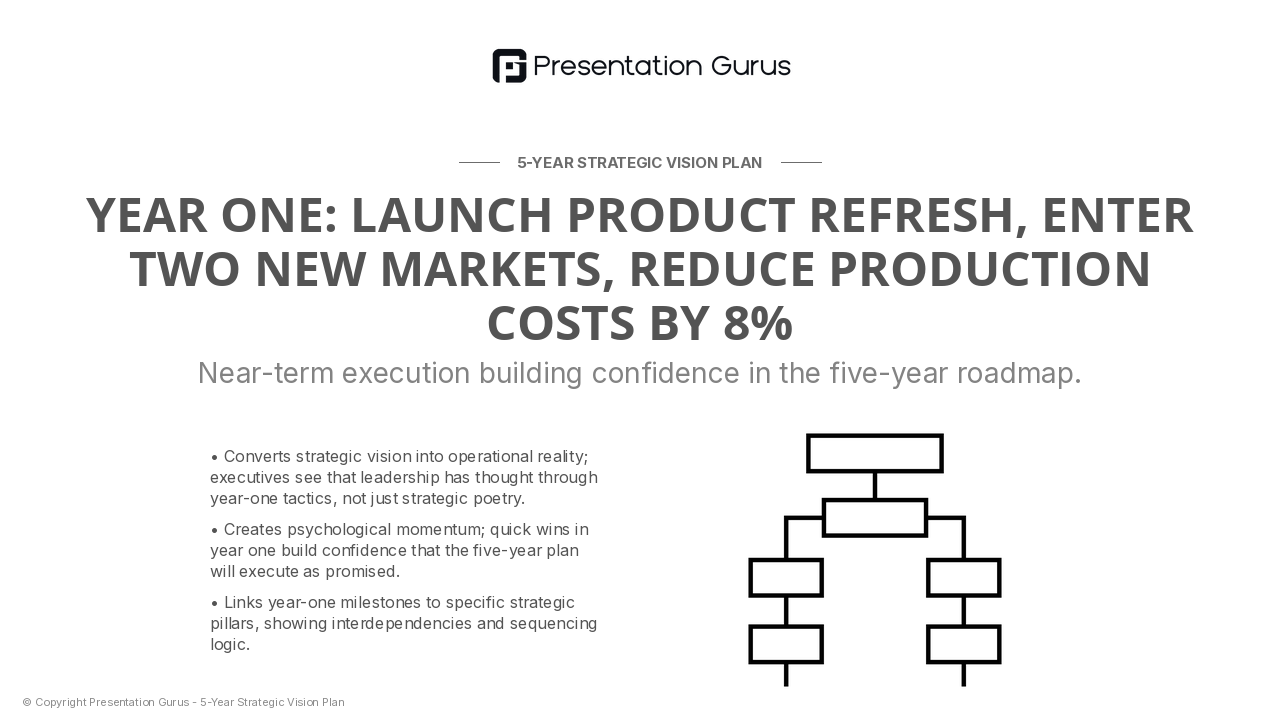 Year-One Milestones & Quick Wins