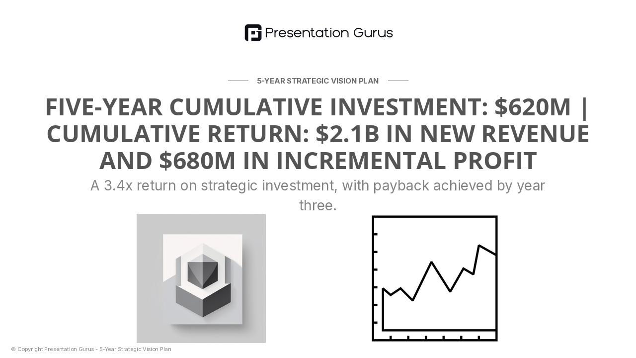 Investment Requirements & Financial Roadmap
