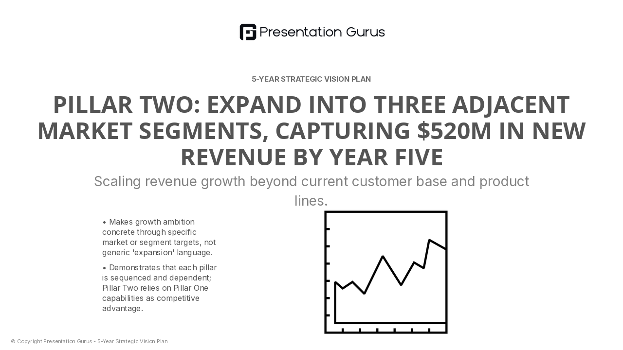 Strategic Pillar Two: Growth Vectors & Market Expansion