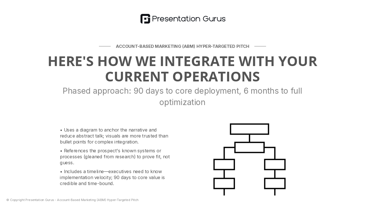 Our Specific Approach for Your Operating Model