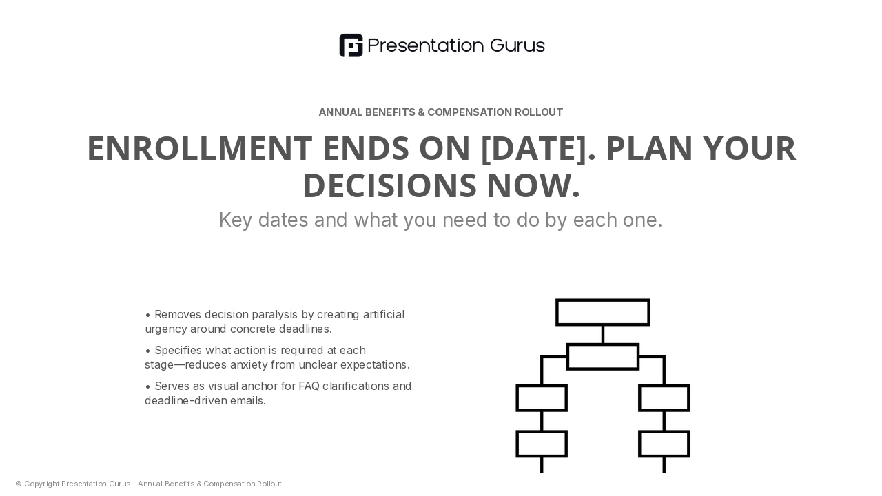 The Decision Timeline