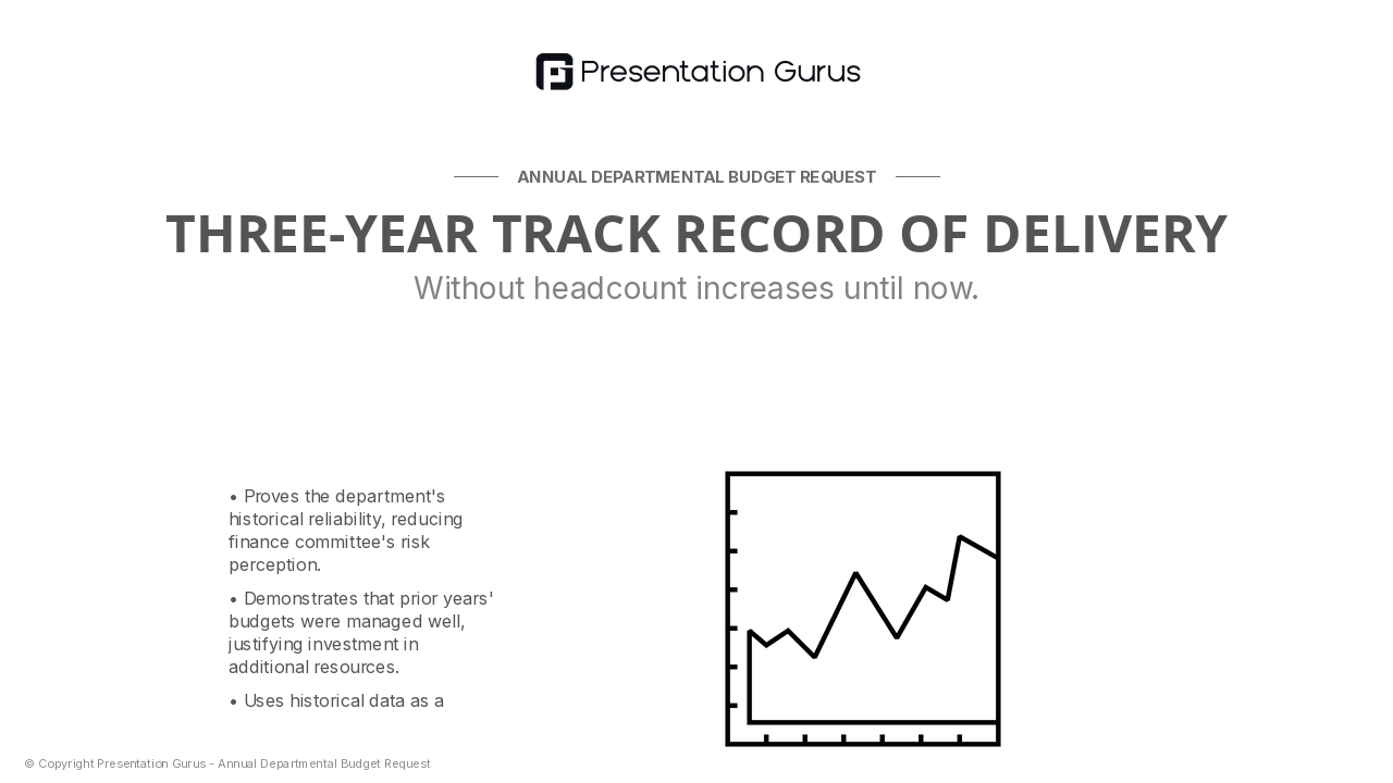 Current Performance & Organizational Impact
