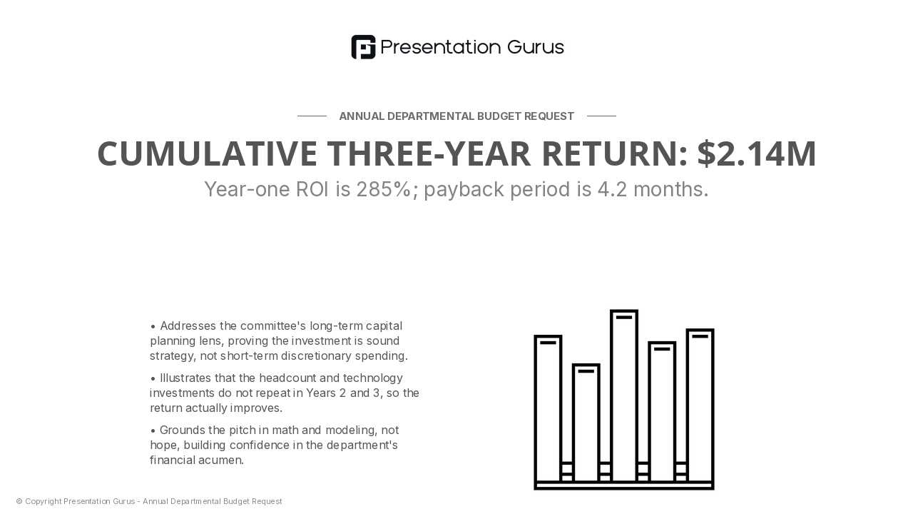 Three-Year Financial Modeling