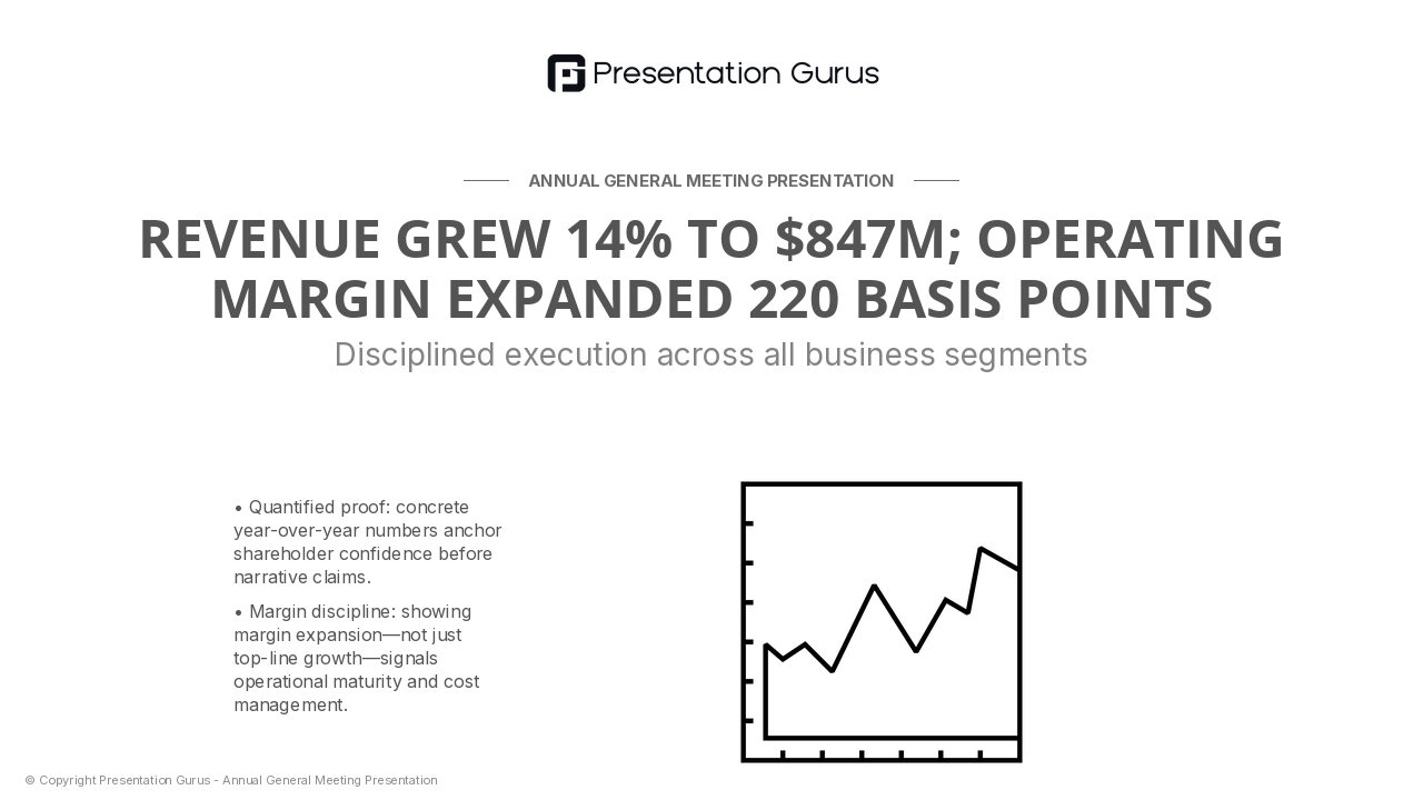 Fiscal Year Financial Performance