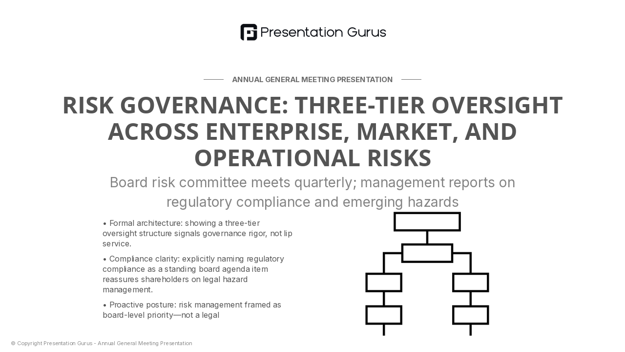 Risk Management & Compliance Framework