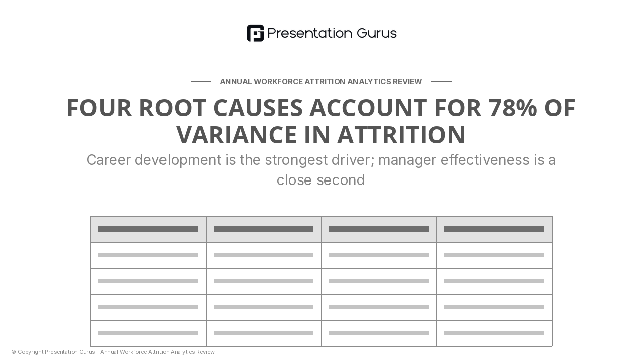 Root Cause Validation: Correlation Analysis Summary