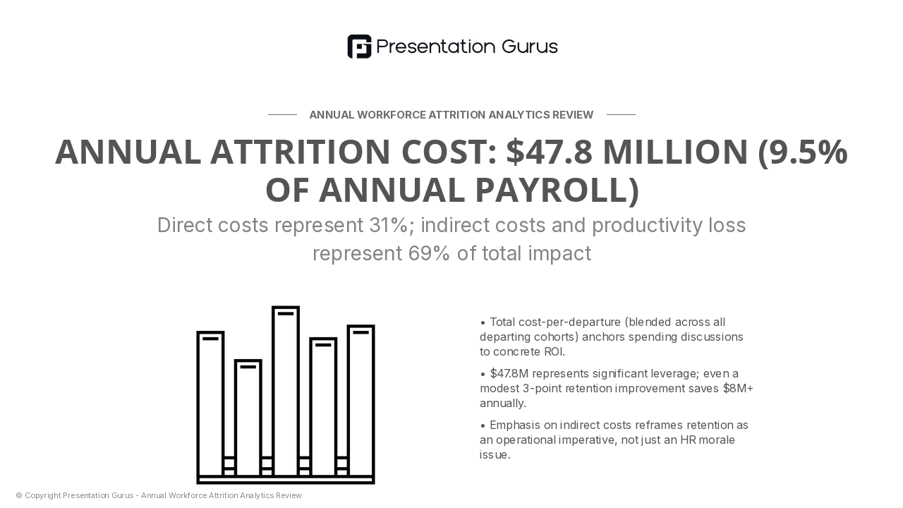 Cost Impact: Direct and Indirect Attrition Expense