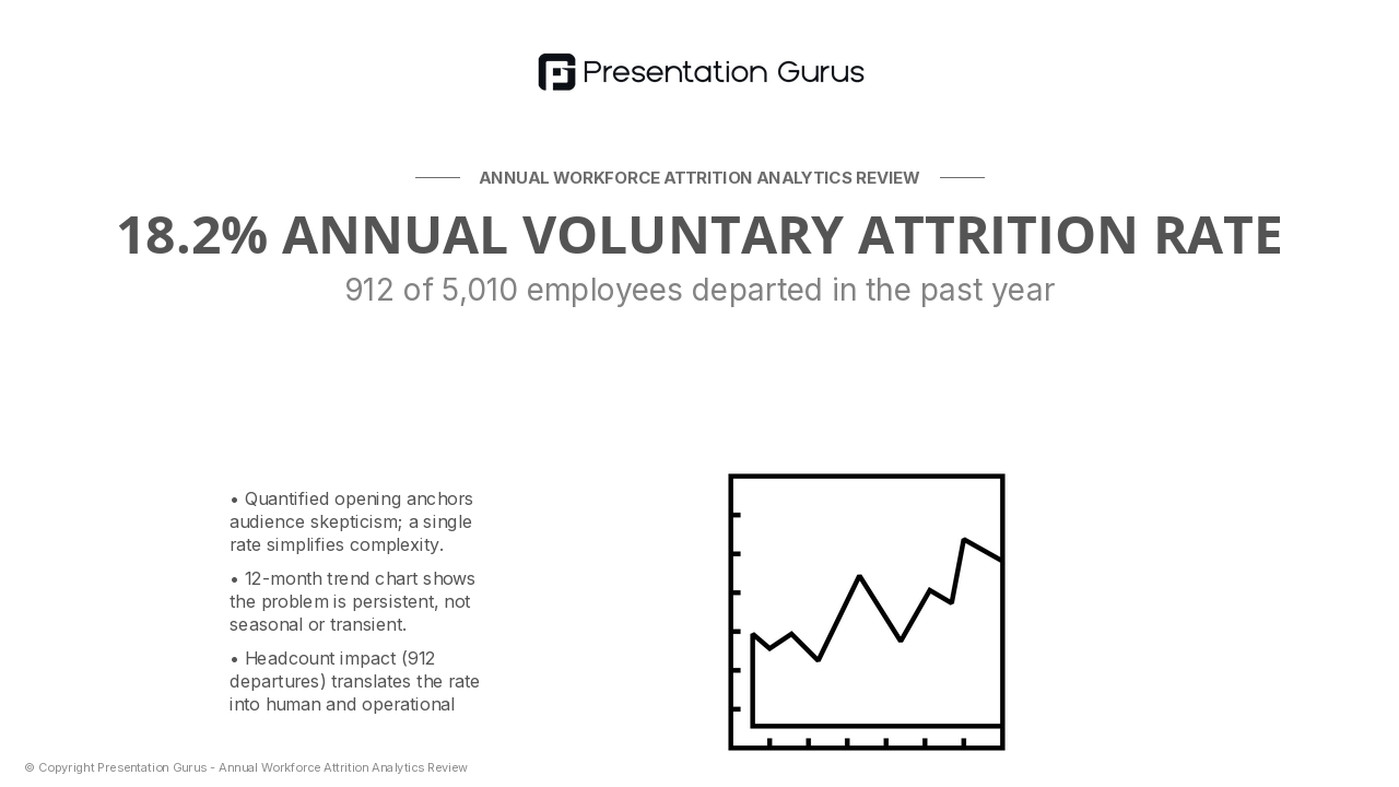 Workforce Attrition: The Current State