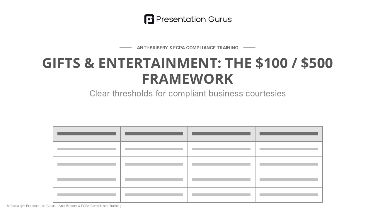 Gift & Entertainment Boundaries