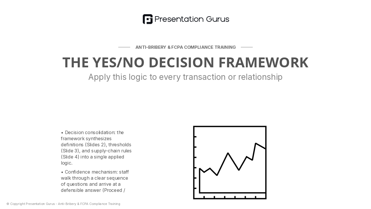 The Decision Matrix: Yes/No Framework
