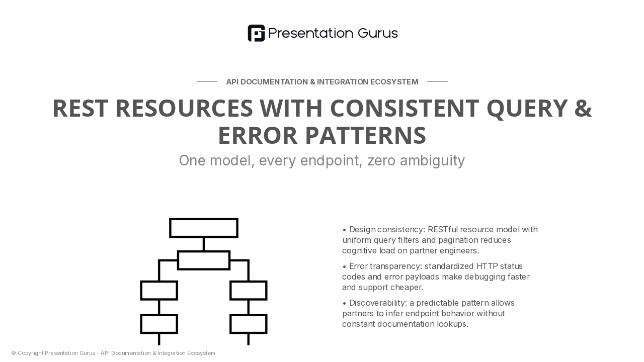 Standardized API Contracts & Design Patterns