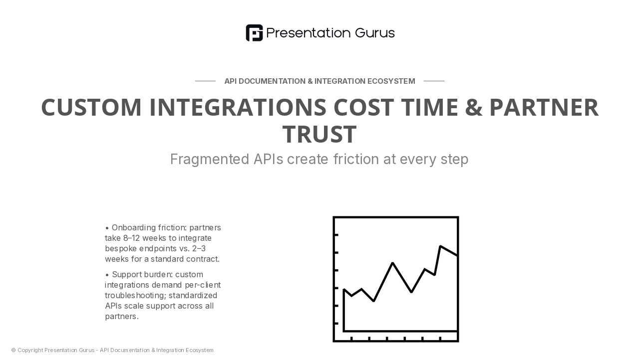 The Integration Challenge Today
