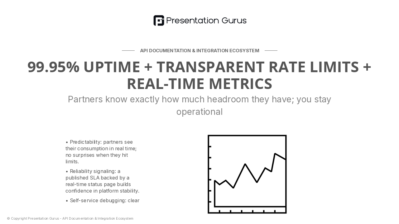 Rate Limiting, Monitoring & Health Checks