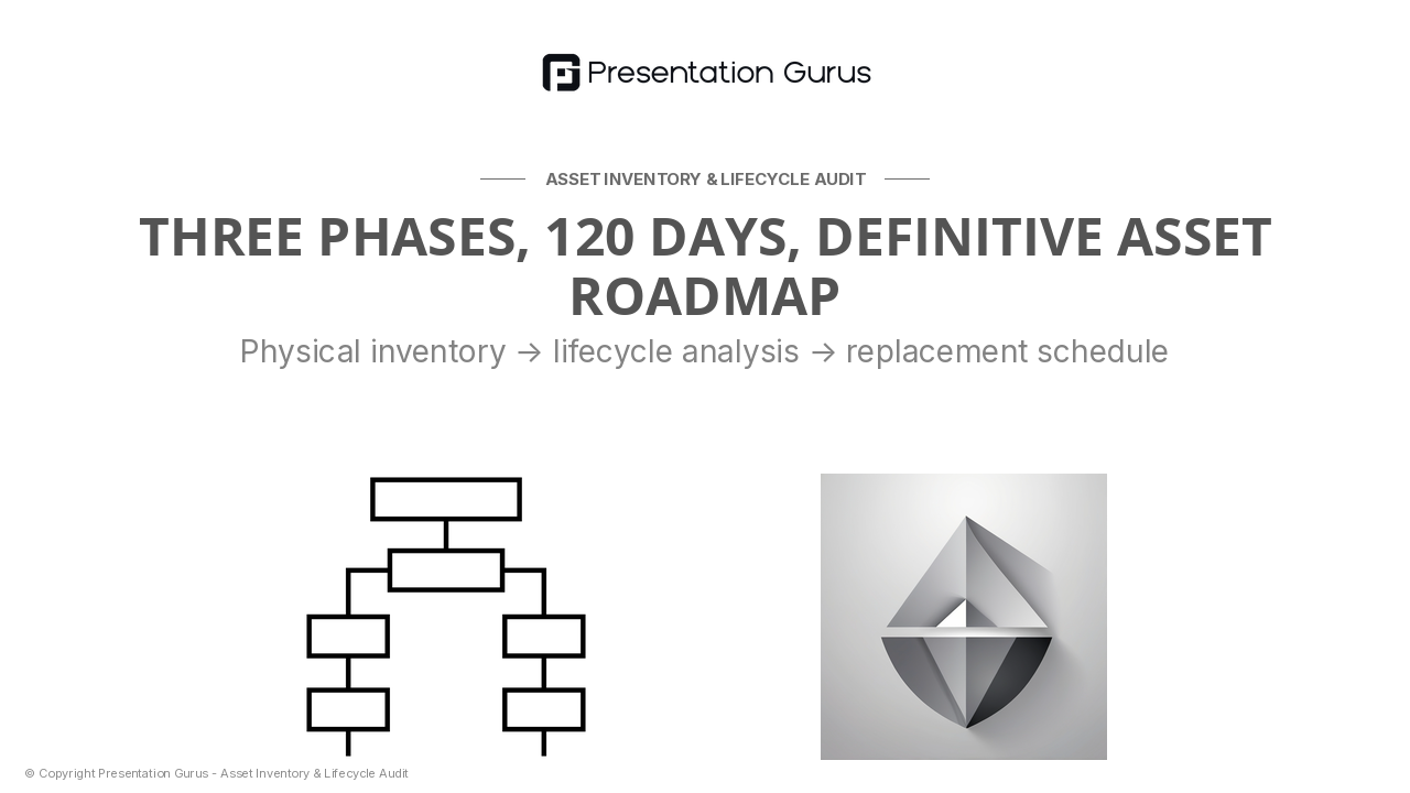 Our Audit Methodology — The Three-Phase Approach