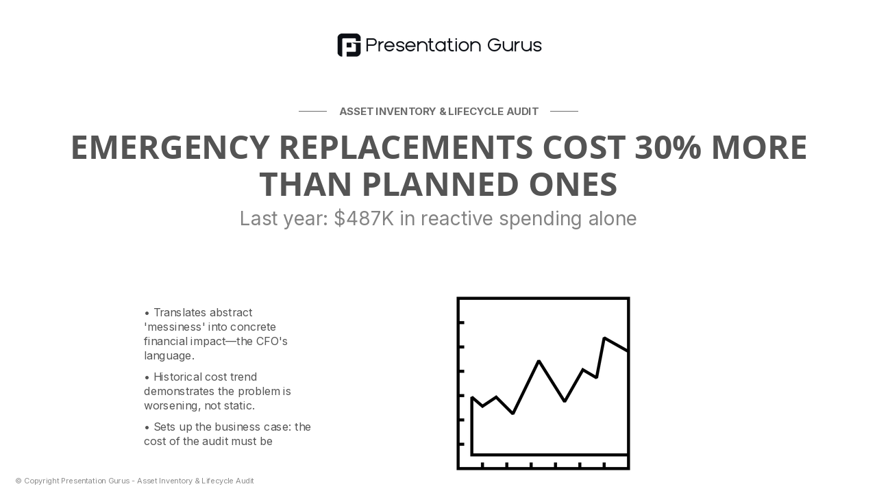 The Cost of Disorganization — Unplanned Failures & Budget Overruns