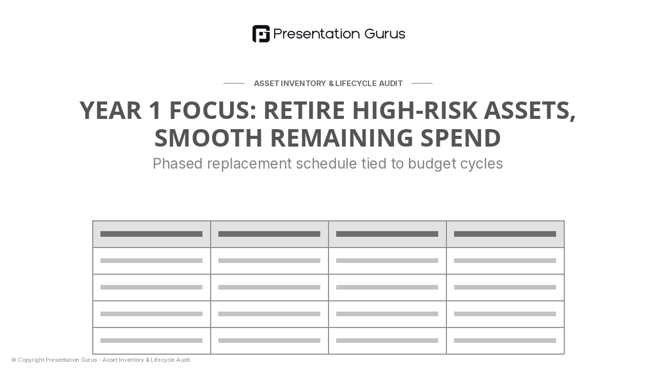 Phase 3 Recommendations — Optimized Replacement Schedule & Budget Roadmap