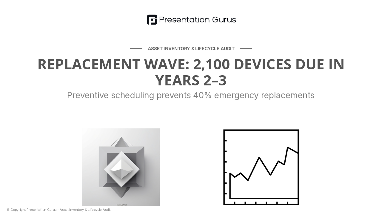 Phase 2 Analysis — Lifecycle Stage & Replacement Forecasting