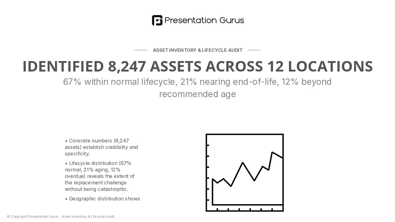Phase 1 Results — Physical Inventory & Condition Assessment