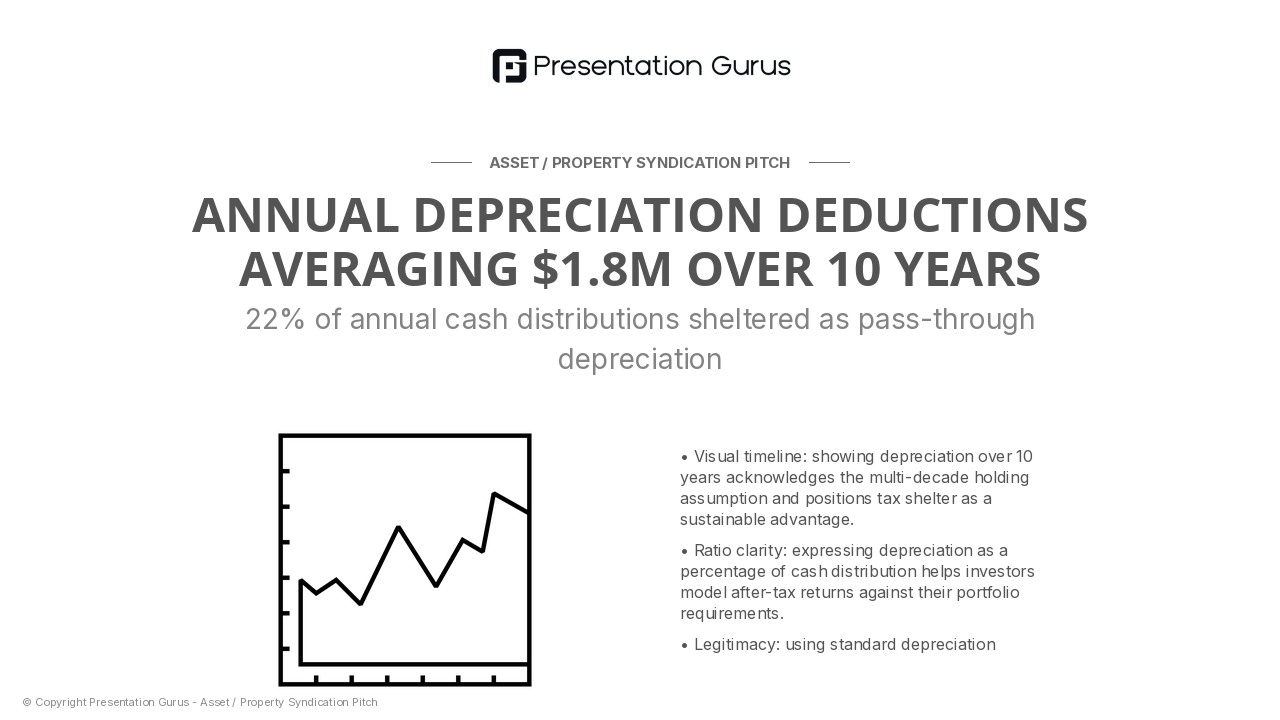 Depreciation & Tax Benefits