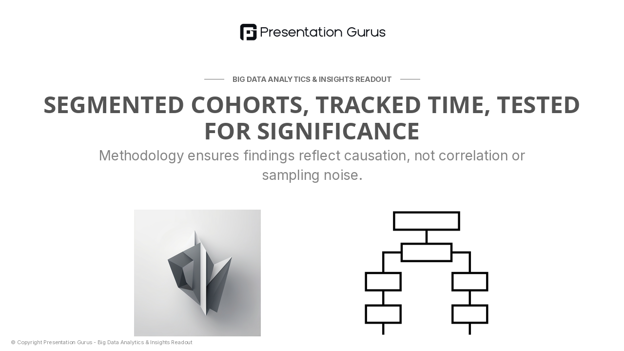 Rigorous Methodology, Statistically Tested
