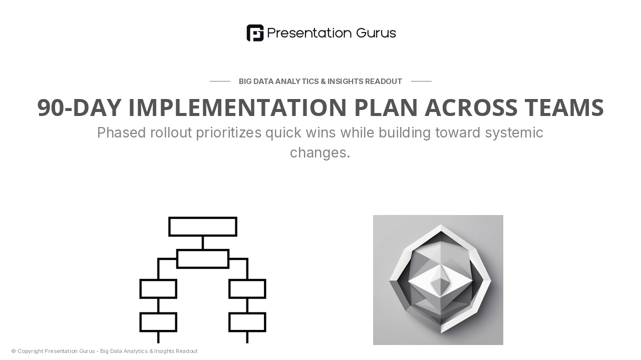 90-Day Implementation Plan Across Teams