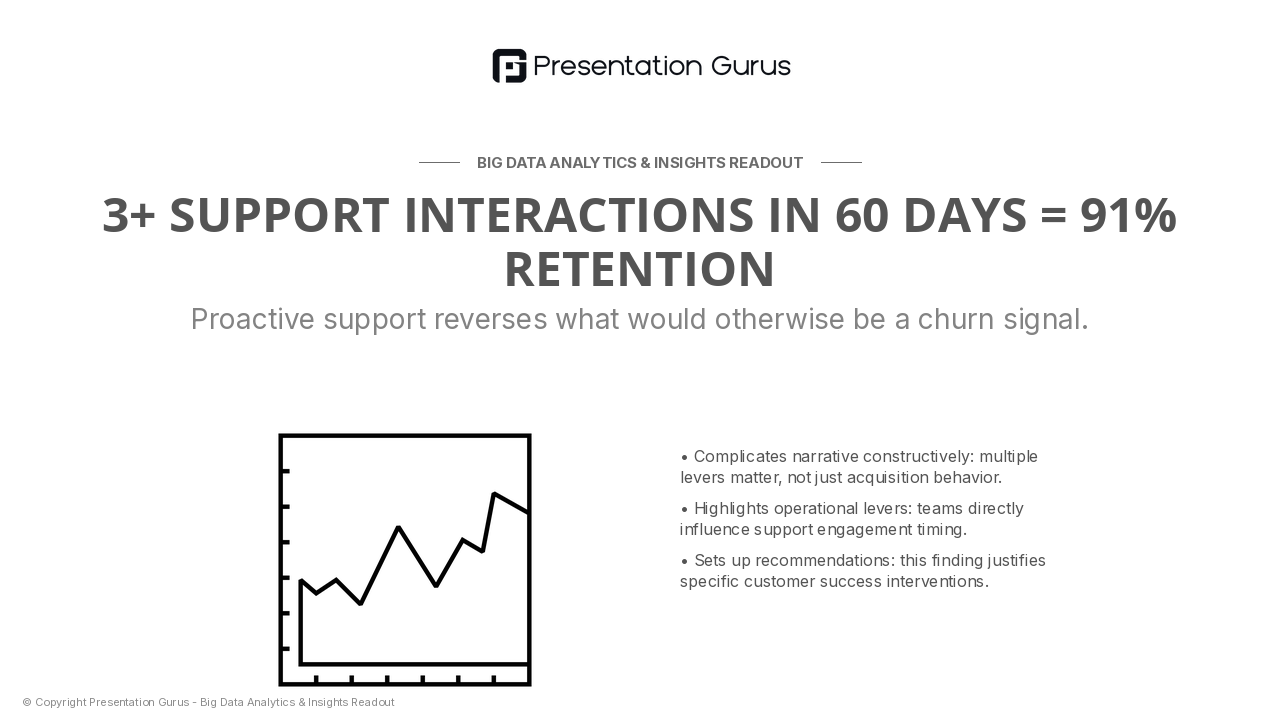 Support Engagement Reverses Churn Risk