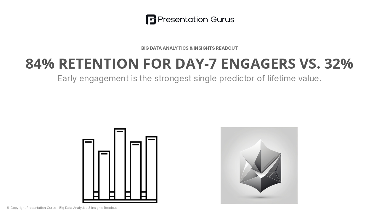 Early Engagement Drives Retention Dramatically