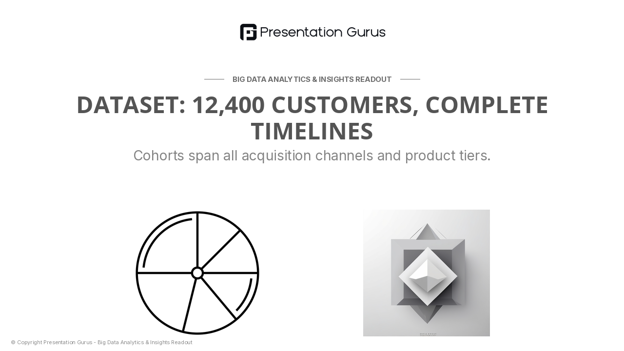 Dataset: 12,400 Customers, Complete Timelines
