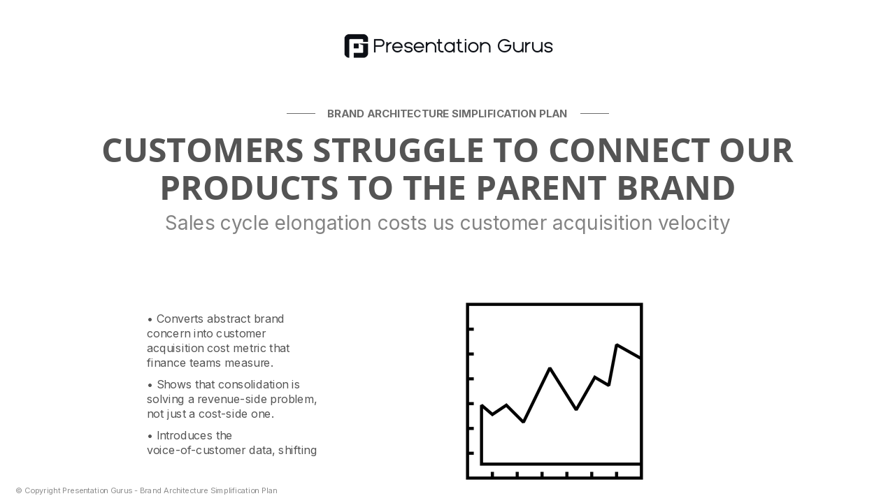 Customer Perception & Market Confusion