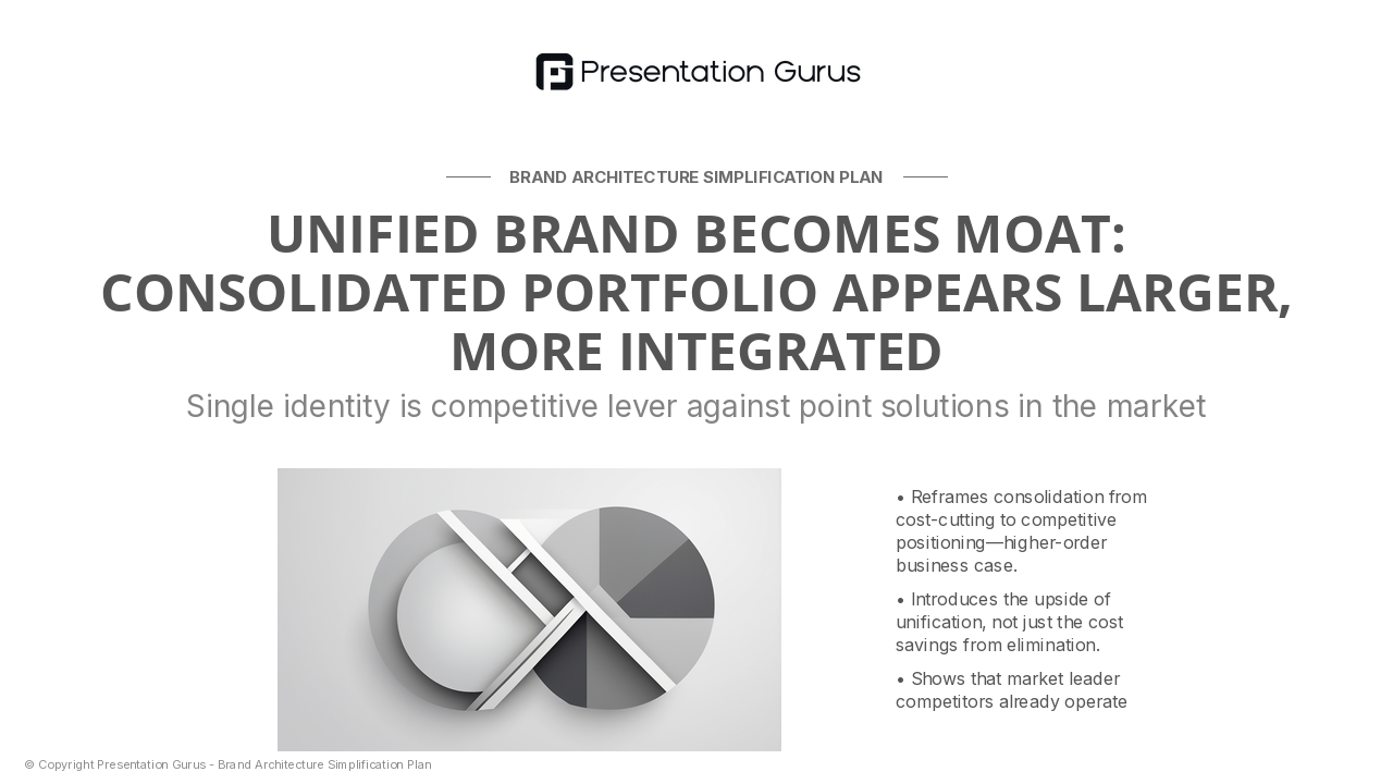 Competitive Advantage Through Unification