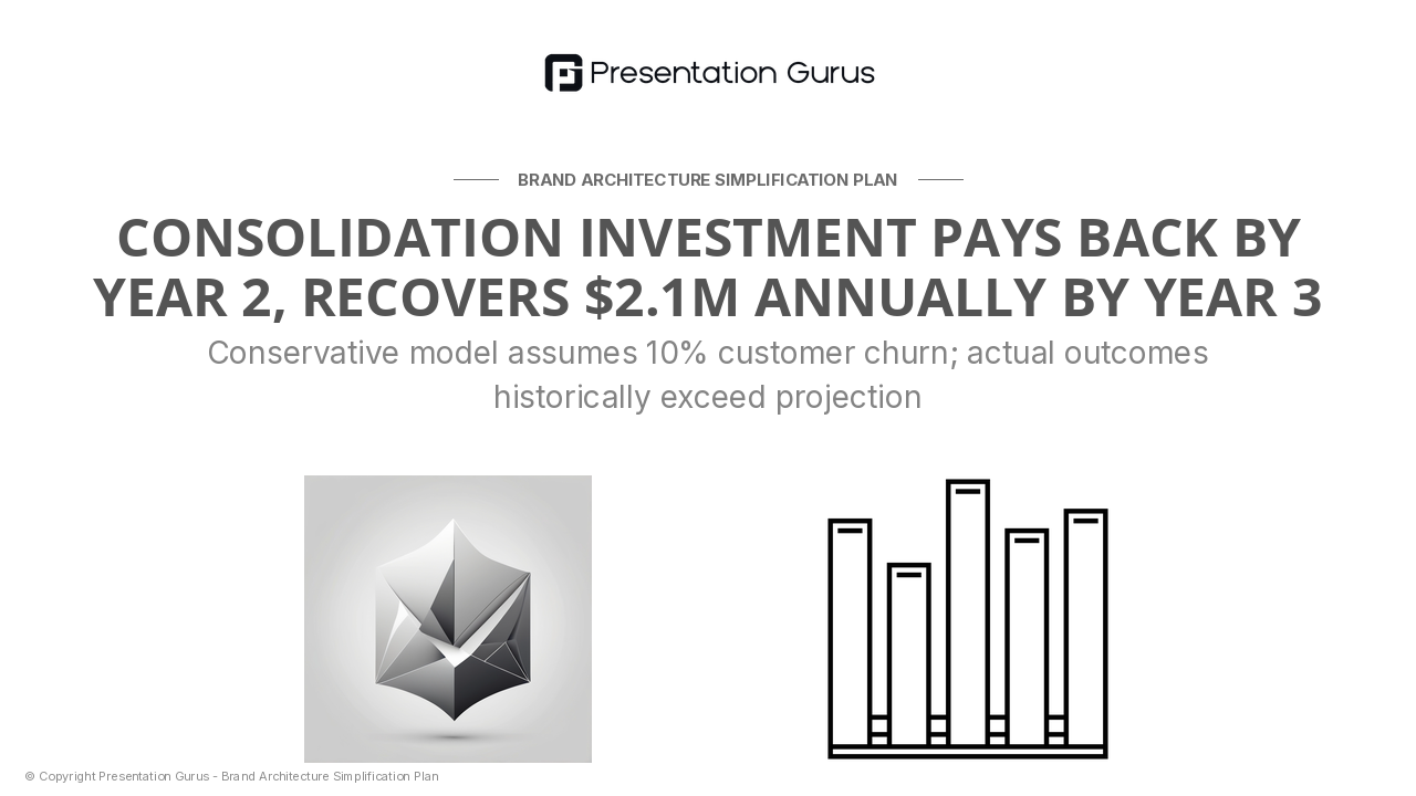 Financial Impact & Long-Term Margins