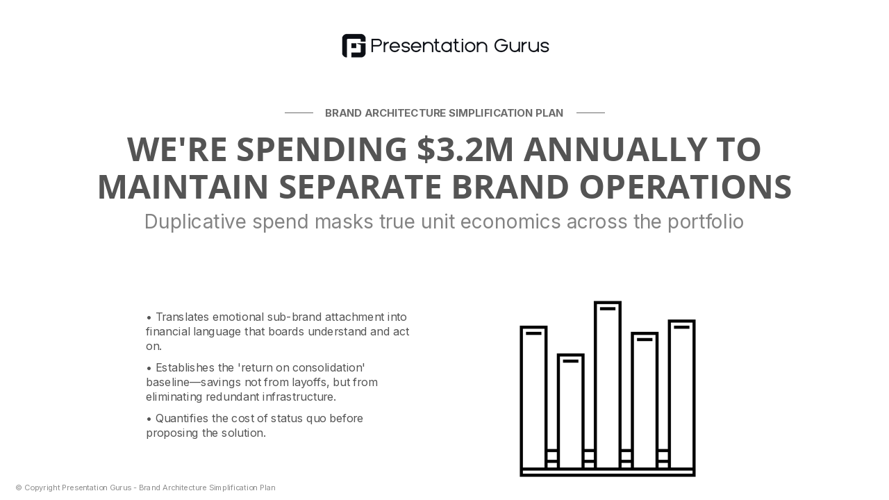 The Cost of Fragmentation — Measuring the Current State