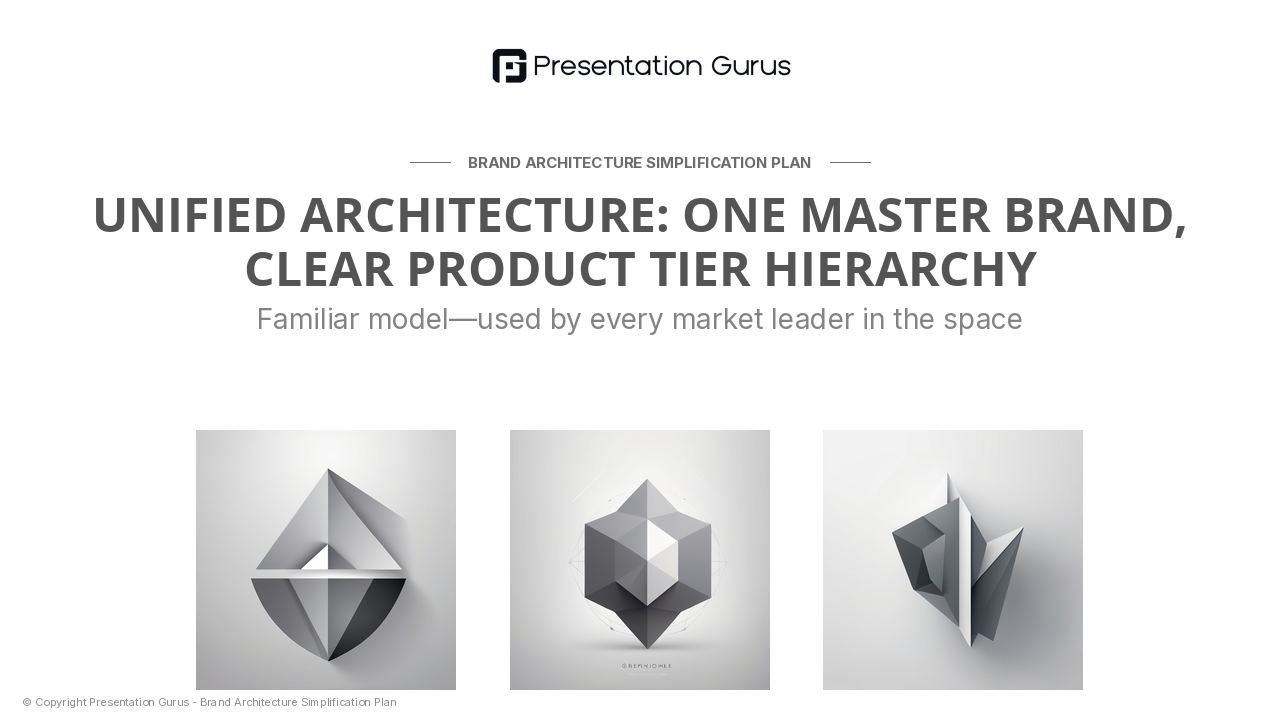 Brand Architecture Model — What Unified Looks Like