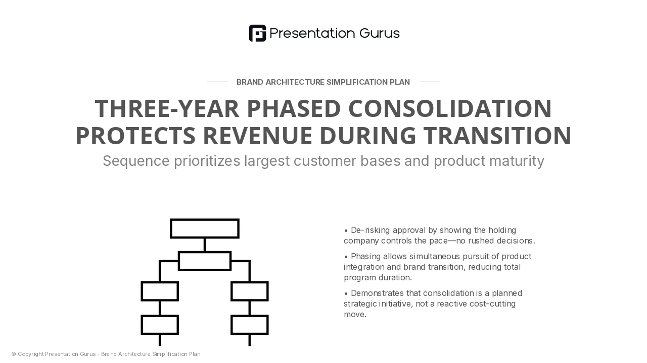 The Consolidation Strategy & Phased Approach