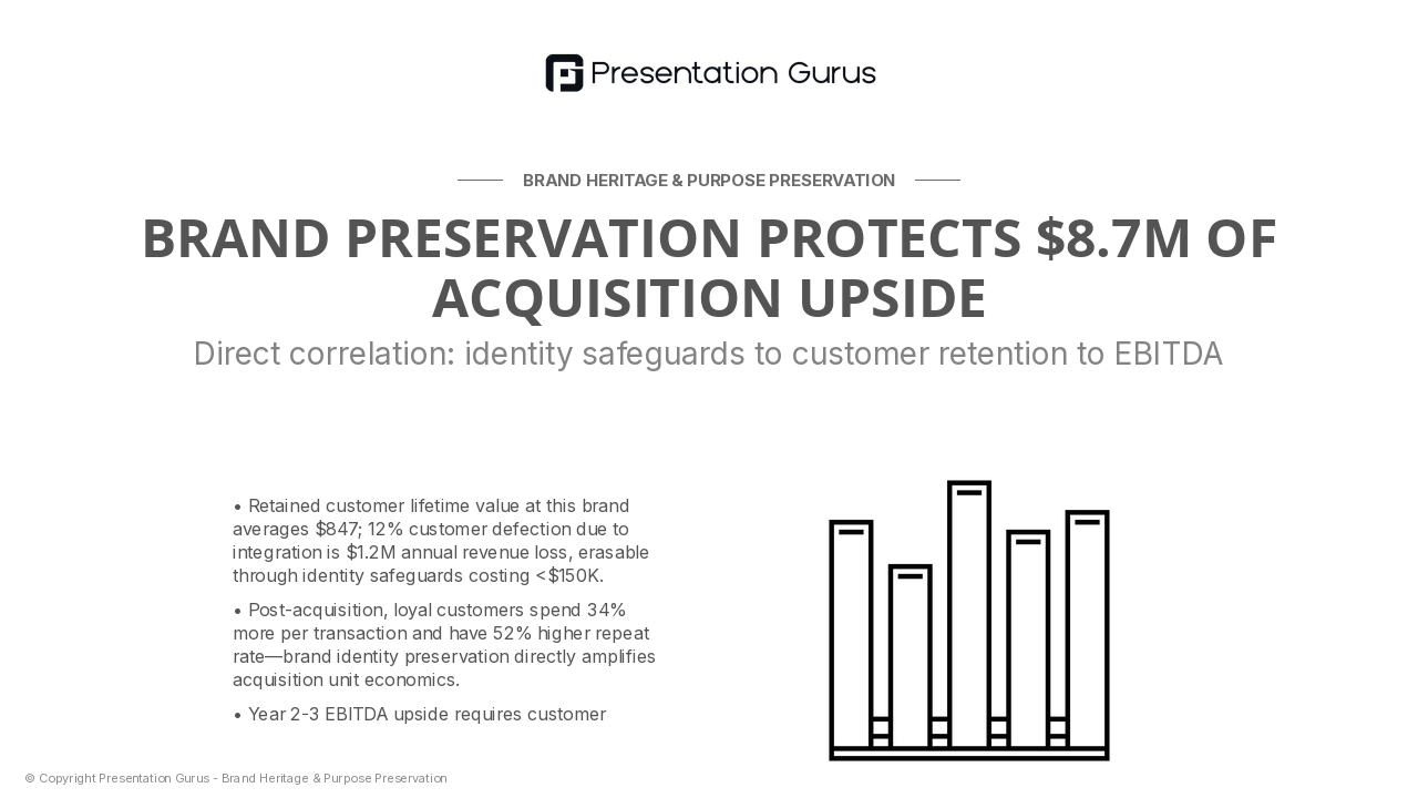 Why Brand Identity Matters Financially