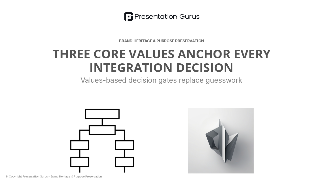 Core Values Framework