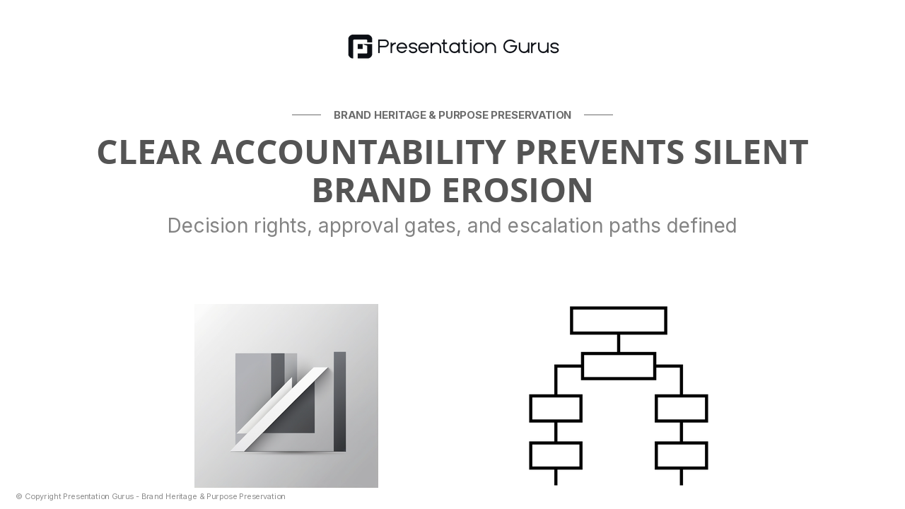 Guardrails & Governance