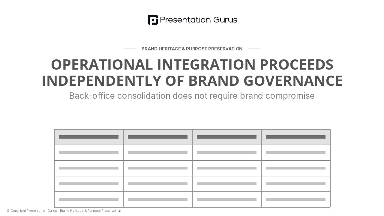 Integration Wins (Without Brand Erosion)