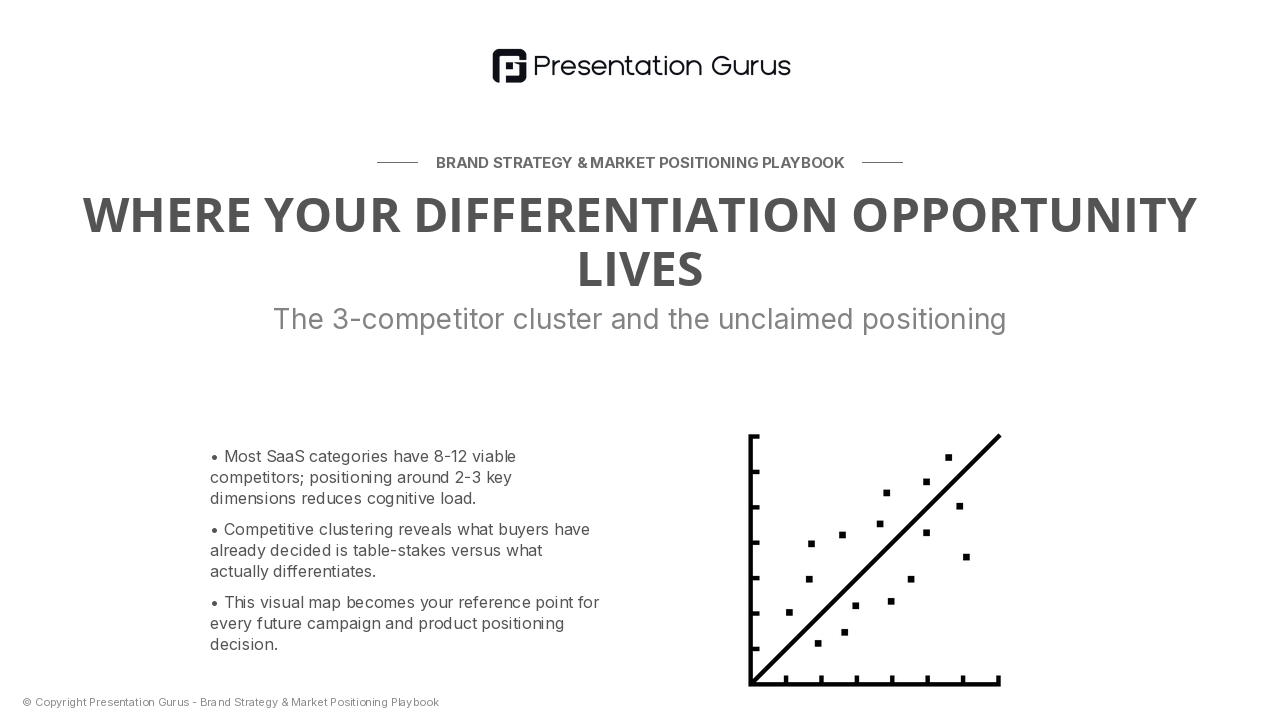 The Competitive Landscape & Positioning Opportunity