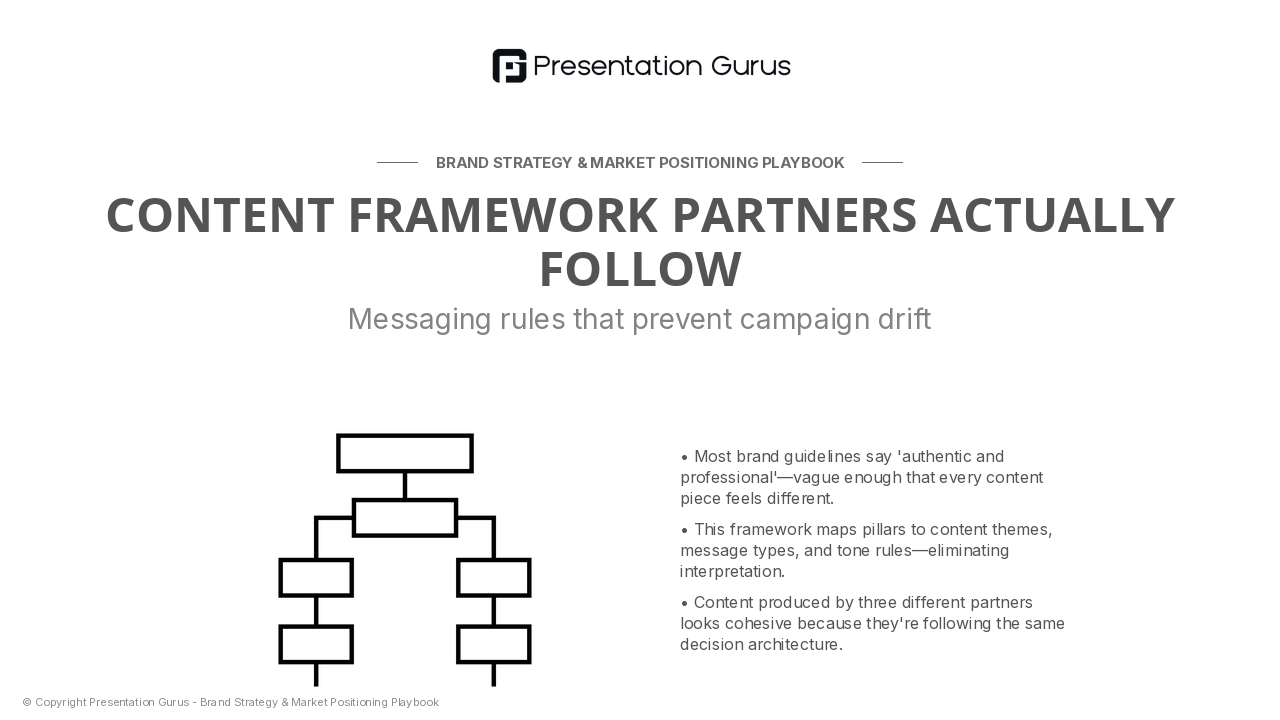 Content Framework: How We Show Up