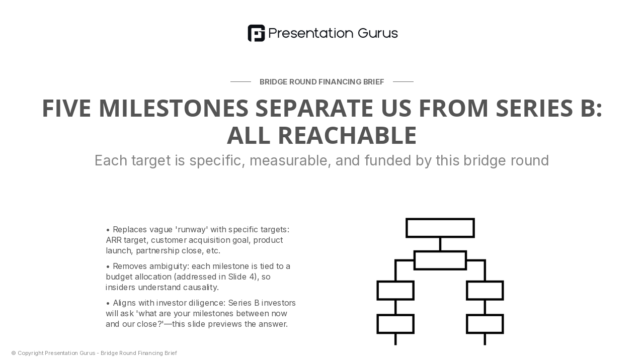Path to Series B Readiness