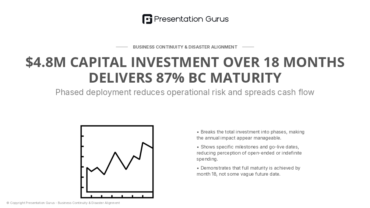 Investment & Timeline