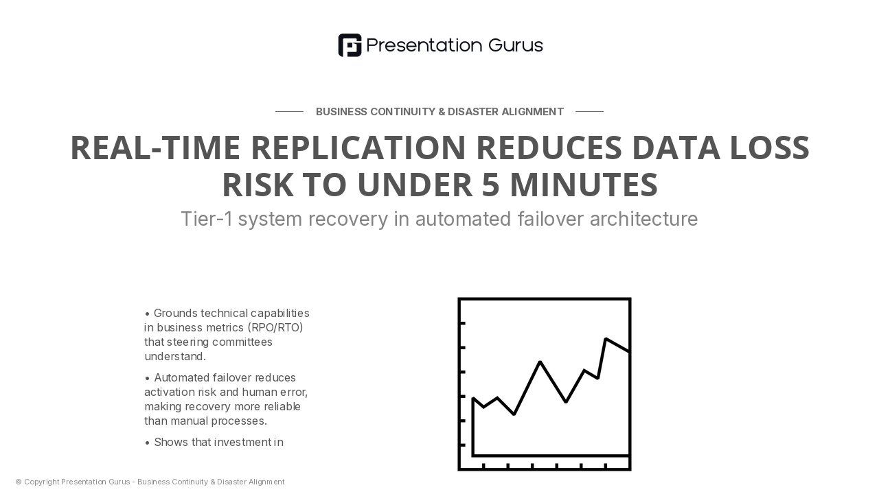 The Technology Layer: Backup Infrastructure