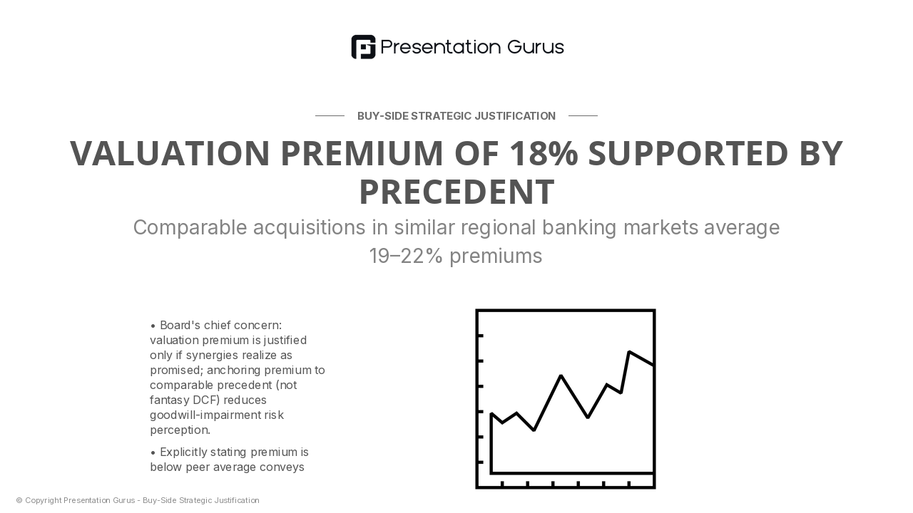 Valuation Methodology & Premium Justification