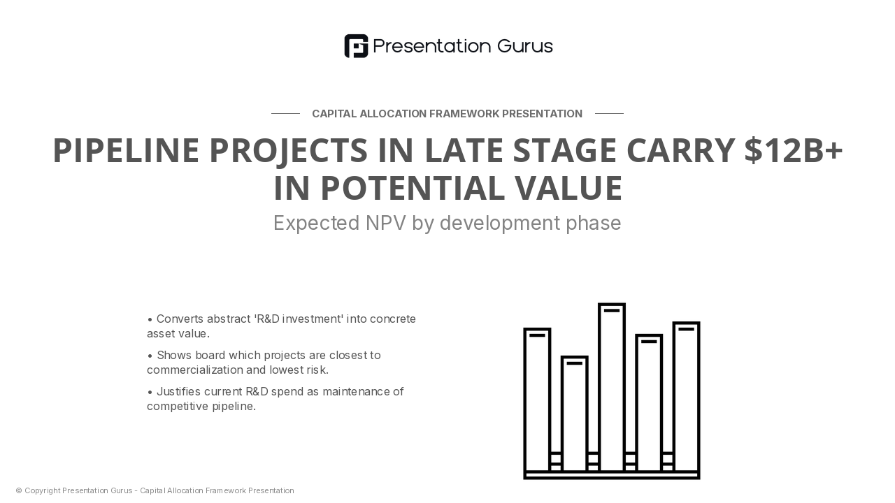 R&D Pipeline Value & Risk Profile