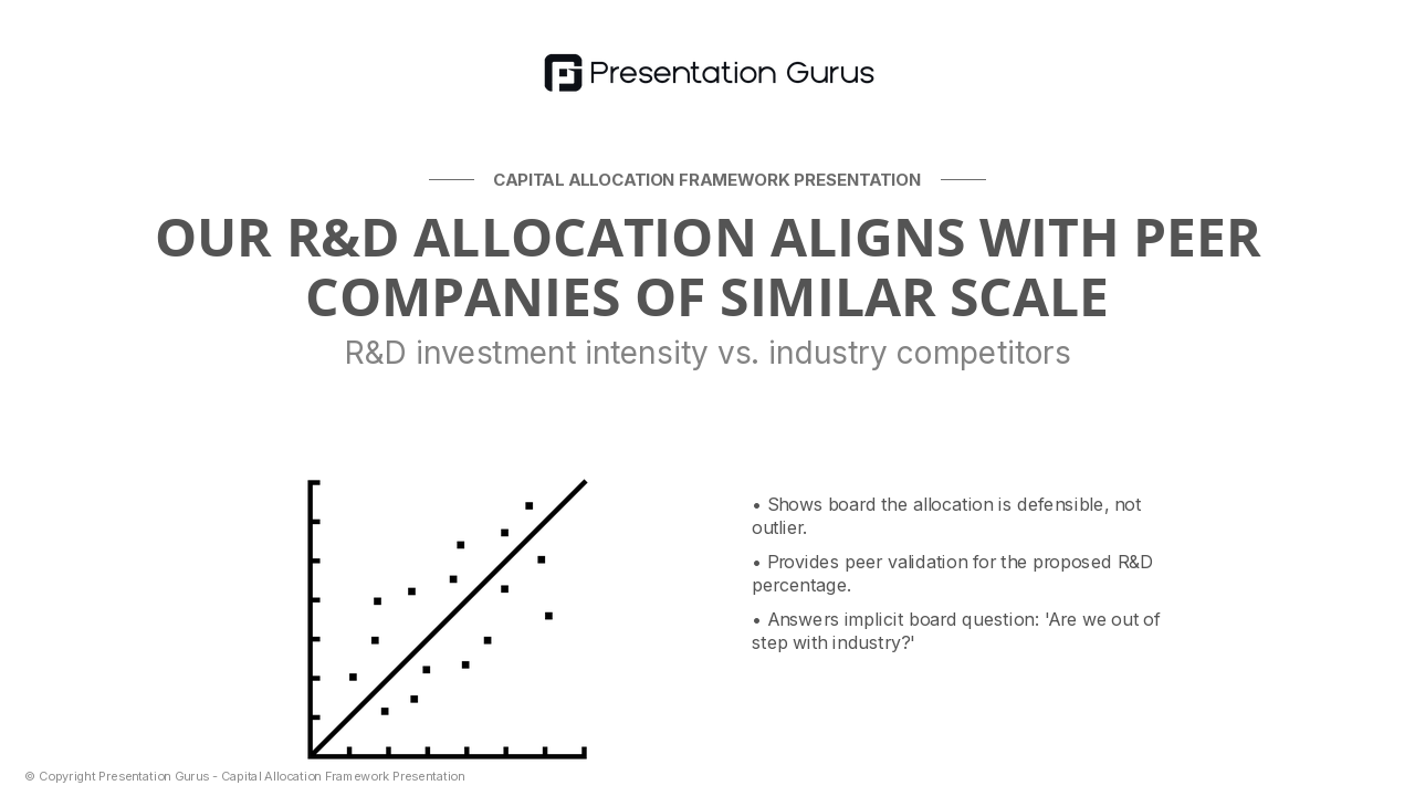 Competitive Benchmarking Analysis