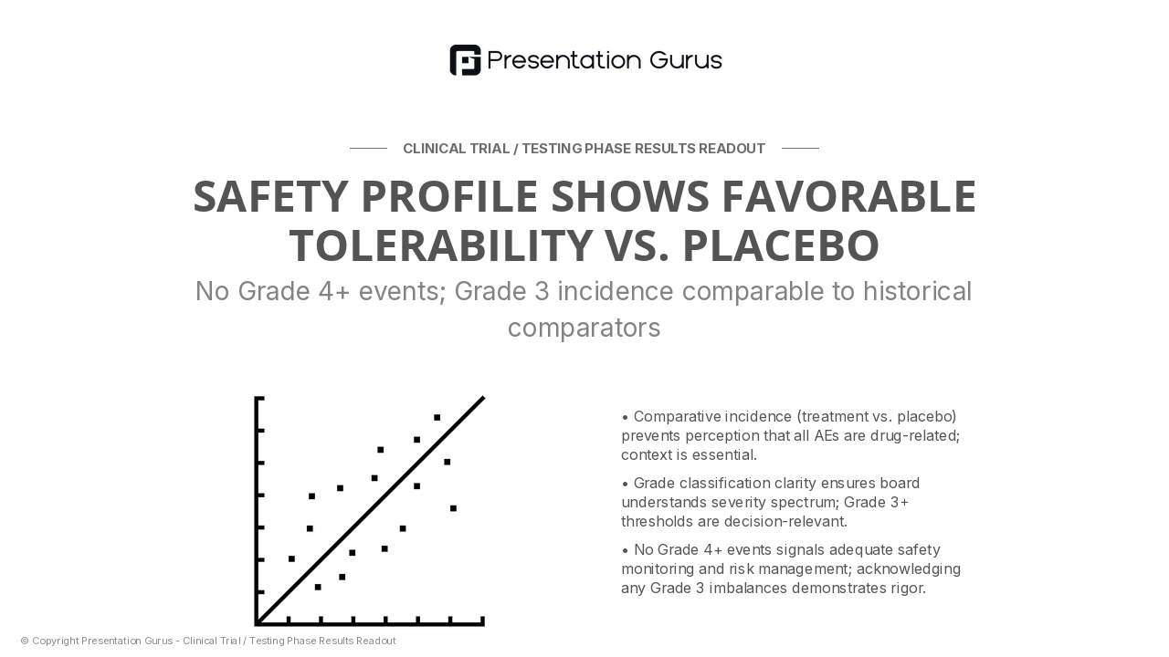 Safety Profile & Adverse Events