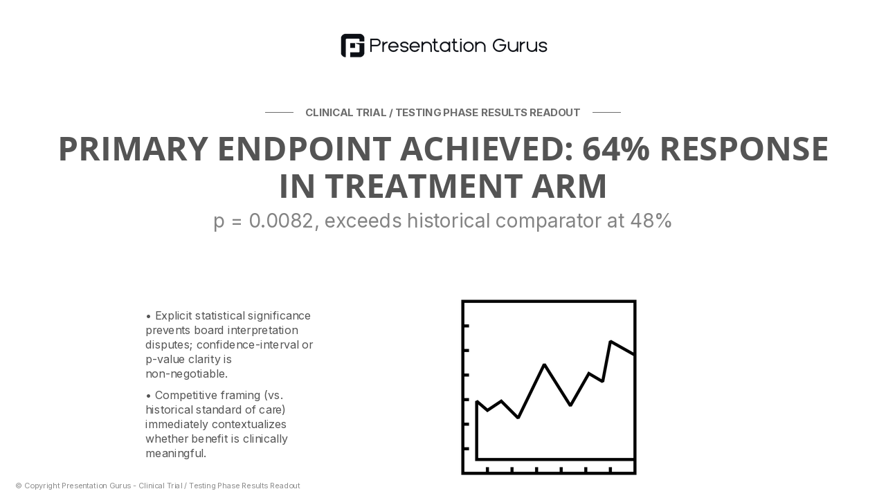 Primary Efficacy Endpoint Results