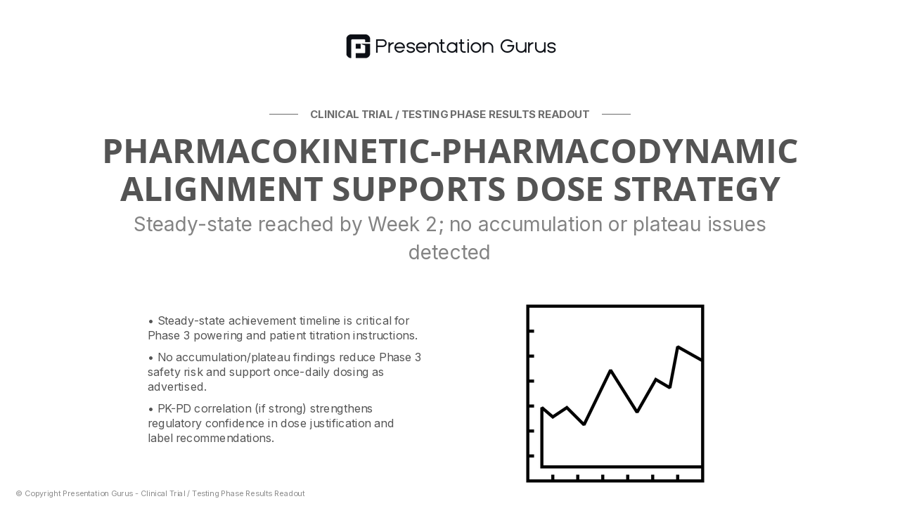 Dose-Response & Pharmacokinetic Analysis